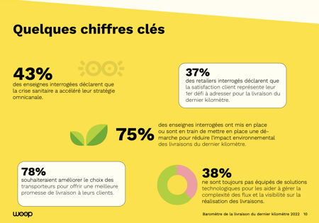 Ebook-Barometre-Chiffre cles